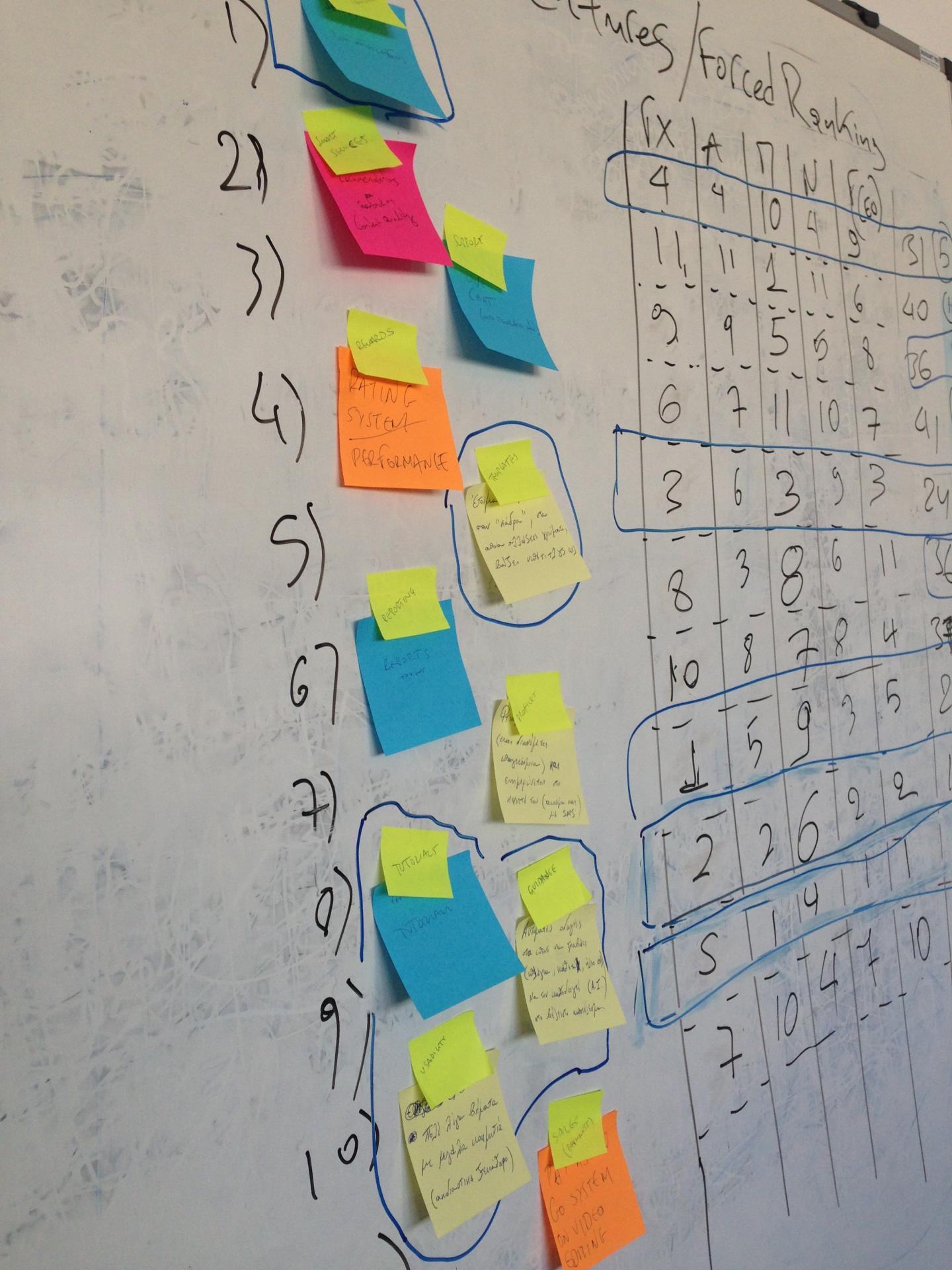 Running lean UX workshops _ course